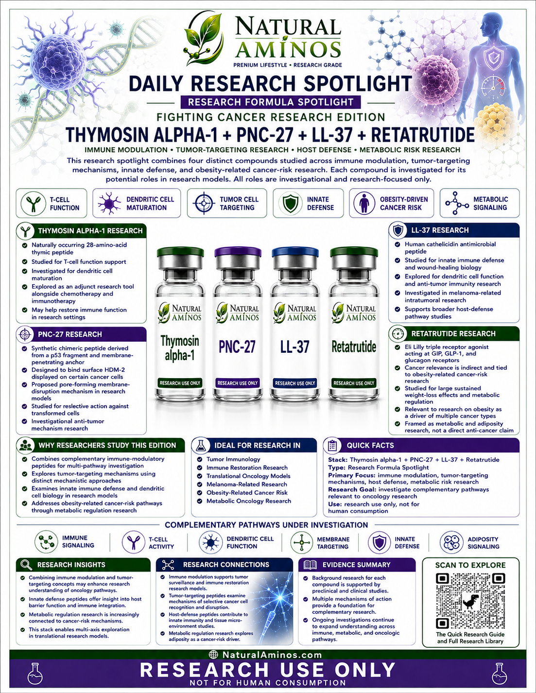 Thymosin Alpha-1 + PNC-27 + LL-37 + Retatrutide research graphic